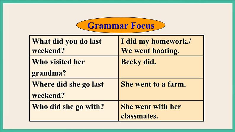 Unit 12 Section A Grammar Focus-3c 课件+素材08