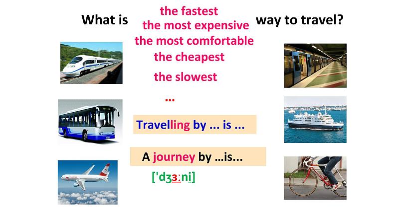 八年级上册Module 4 Planes, ships and trains .Unit 2 What is the best way to travel.课件04