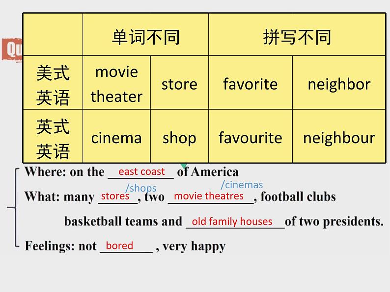 七年级下册  Module 7 My past life  Unit 1 I was born in a small village.课件05