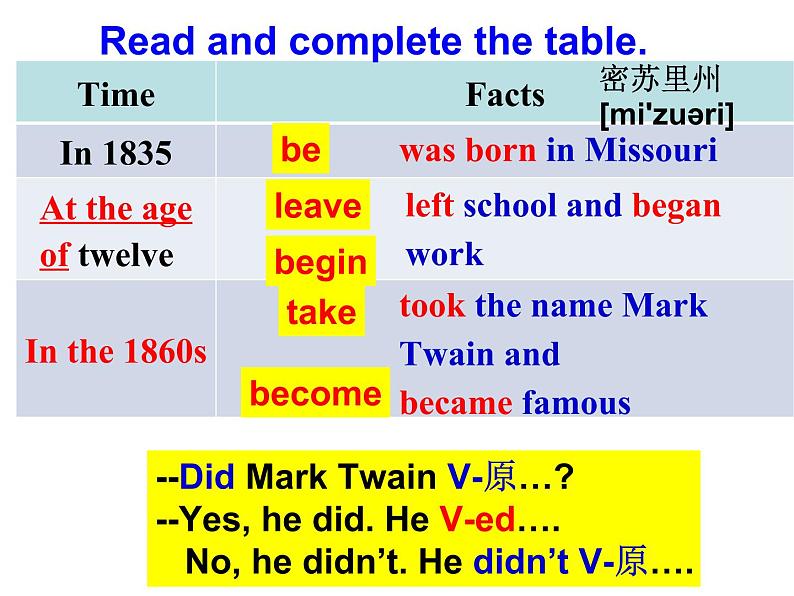 七年级下册Module 9 Life history Unit 1 He left school and began work at the age of twelve.课件第6页