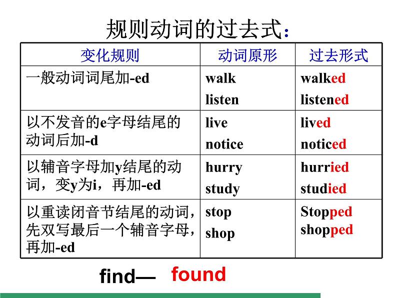 七年级下册  Module 8 Story time  Unit 3 课件第3页