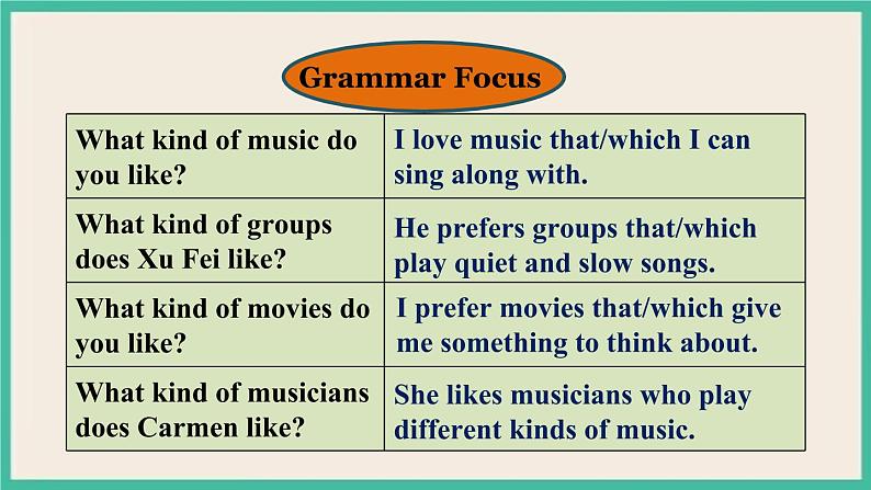 Unit 9 Section A Grammar Focus-4c 课件+教案06