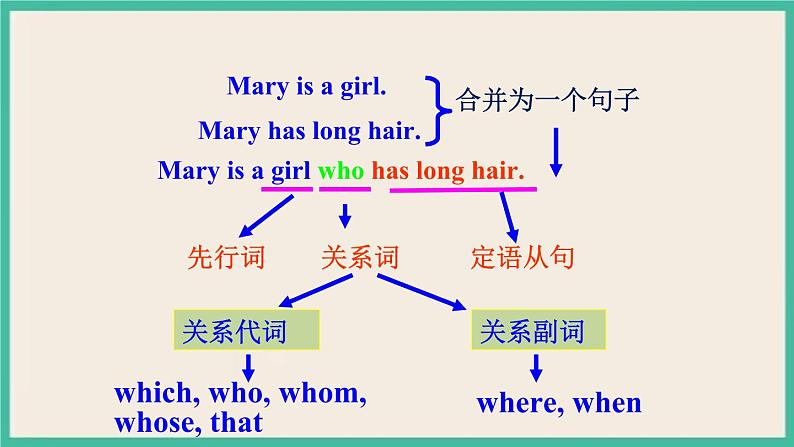 Unit 9 Section A Grammar Focus-4c 课件+教案08