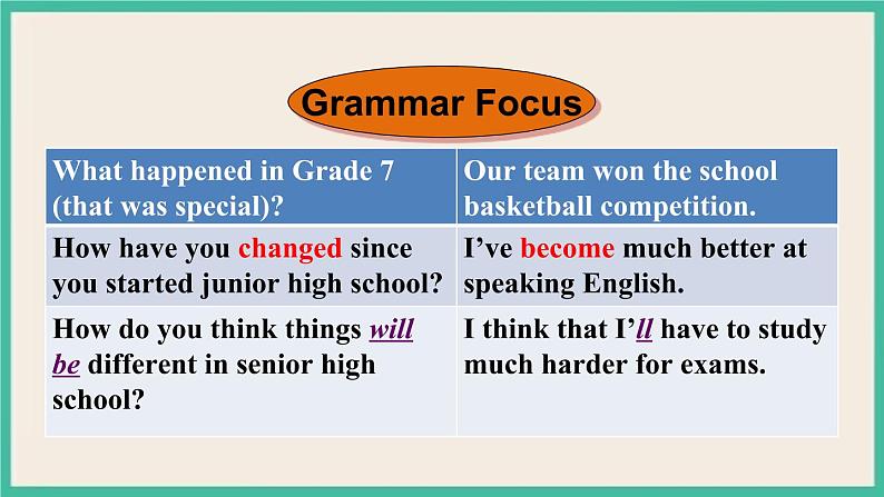 Unit 14 Section A Grammar Focus-4b 课件PPT第3页