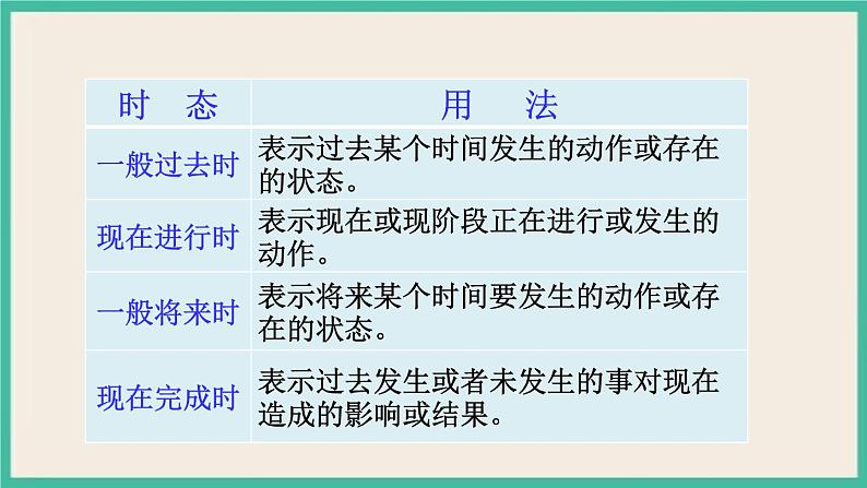 Unit 14 Section A Grammar Focus-4b 课件PPT第6页