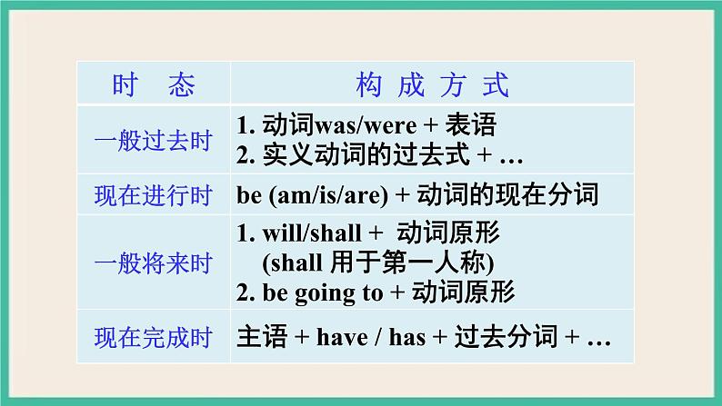 Unit 14 Section A Grammar Focus-4b 课件PPT第7页