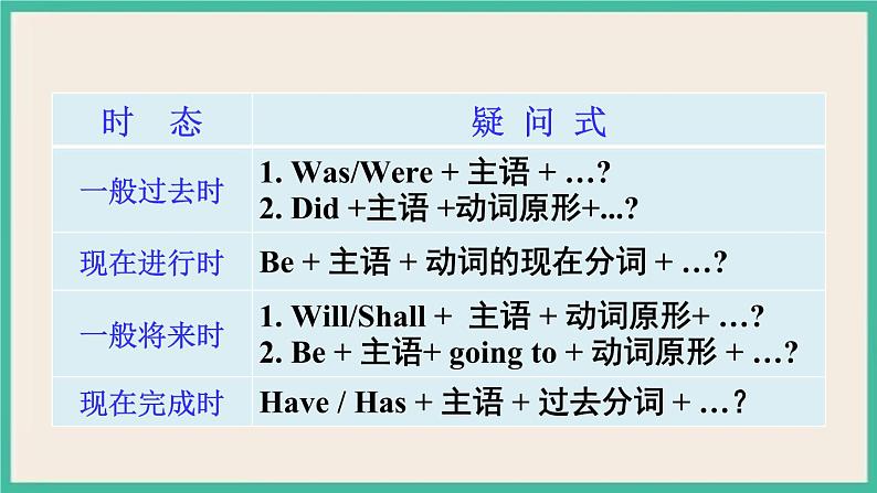 Unit 14 Section A Grammar Focus-4b 课件PPT第8页