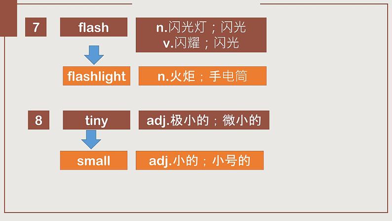 人教新目标（Go for it）版九年级全册Unit7 单词讲解课件05