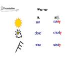 Unit 7 Seasons Study skills & Task & Self-assessment-課件 八年級(jí)英語(yǔ)上冊(cè)（牛津譯林版）