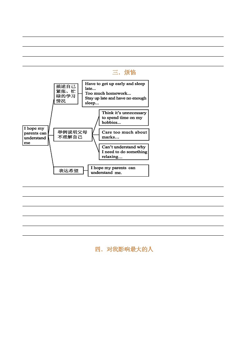 2022-2023学年九年级上学期英语期末必考点专练 写作必考点及专练03