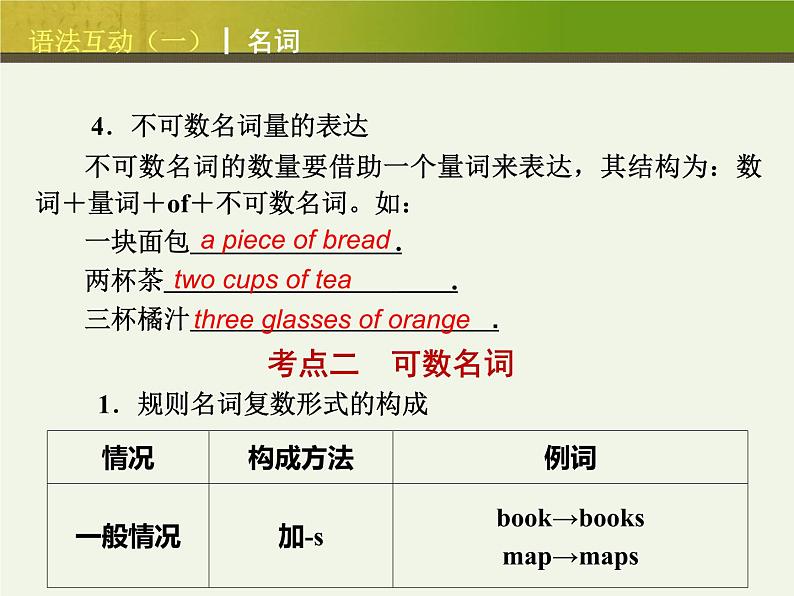 中考英语语法复习课件第7页