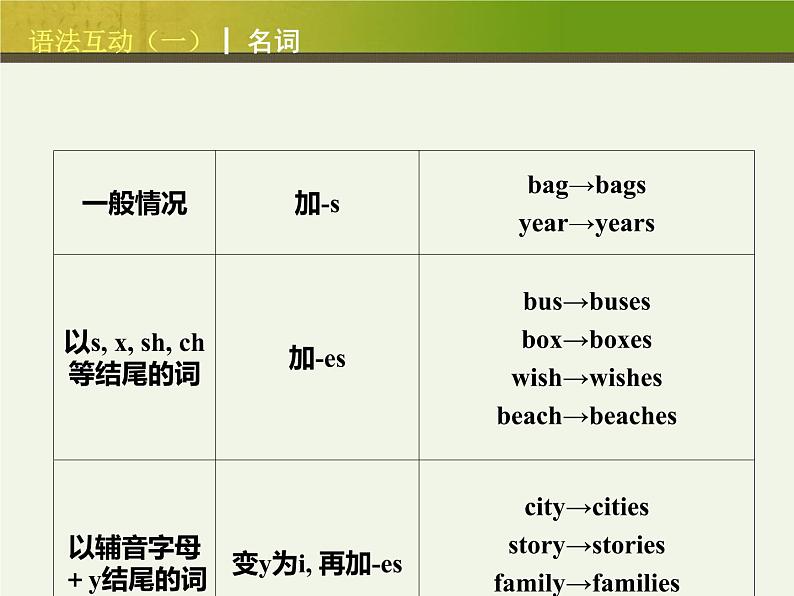 中考英语语法复习课件第8页