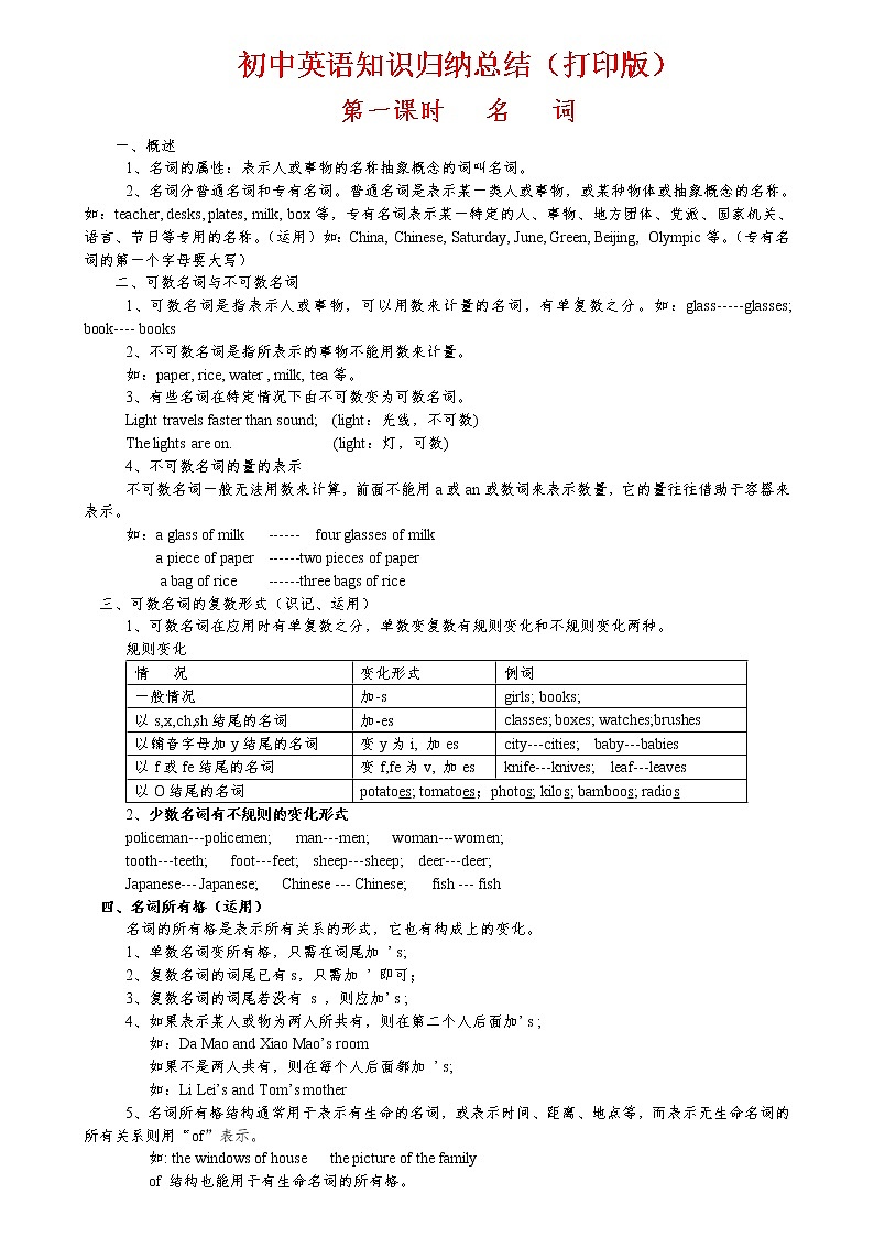 （超详）初中英语知识点归纳汇总01