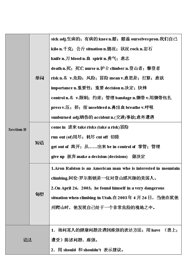 人教八英下 Unit 1 第1课时（A 1a-2d） PPT课件+导学案02