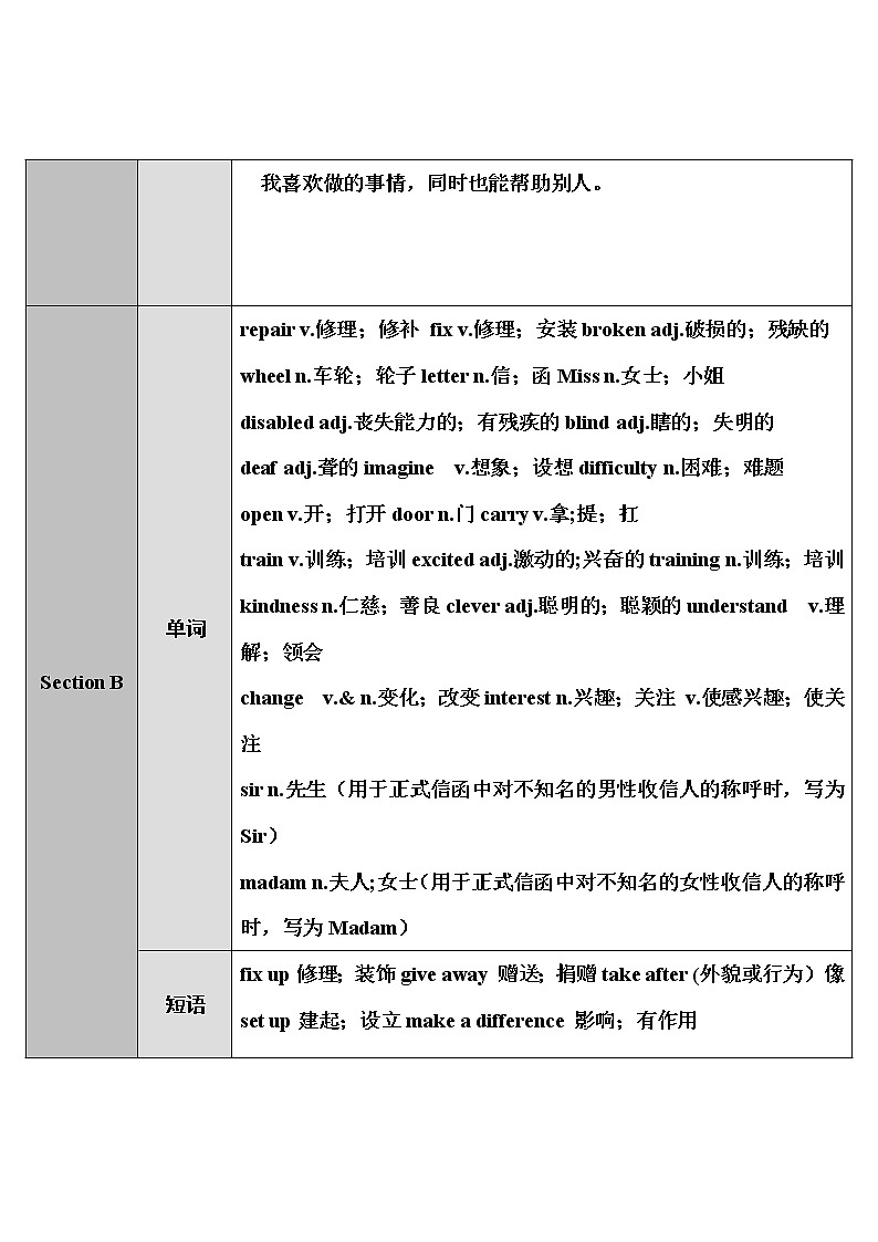 人教八英下 Unit 2 第1课时（A 1a-2d） PPT课件+导学案02