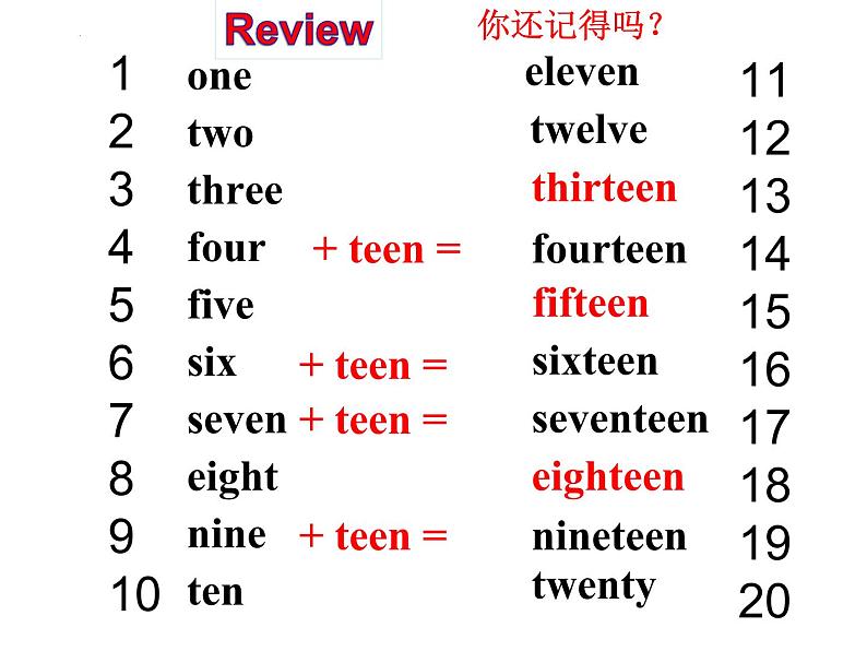 Unit4 Topic 1 Section A 课件2022-2023学年仁爱版英语七年级上册第3页