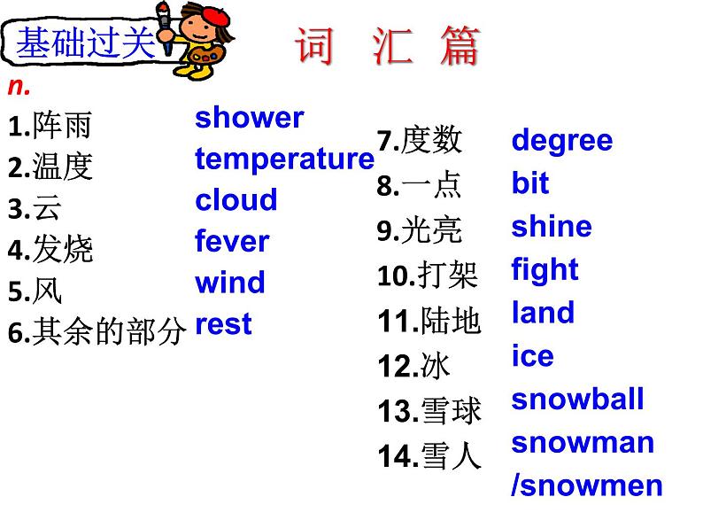 Unit7 Seasons Revision 复习课件 译林版英语八年级上册03