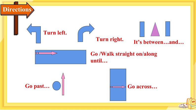 UNIT 3 Section A 1a-2d（第1课时）第7页