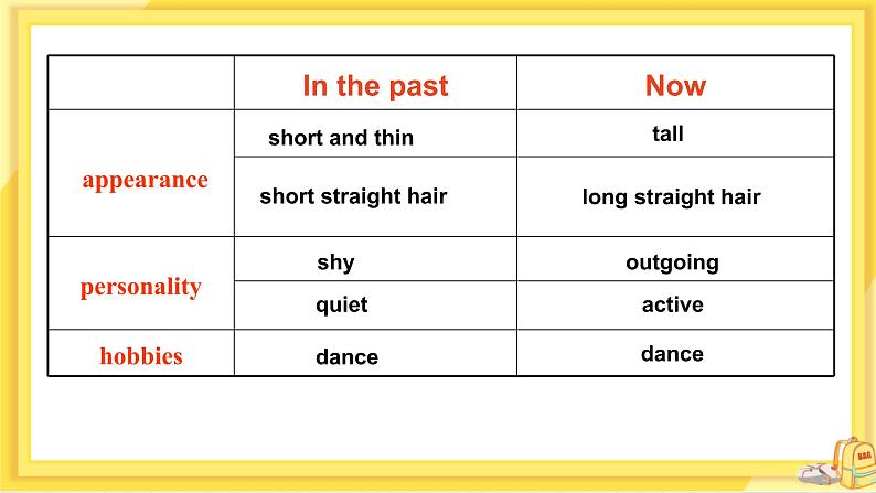 UNIT 4 Section B 2f-self check（第5课时）第8页