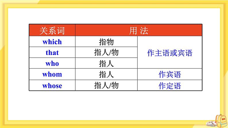 Module 8 Unit 3 Language in use（课件+教案+练习）08