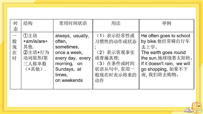 Module 5 Unit 3 Language in use（课件+教案+练习）06