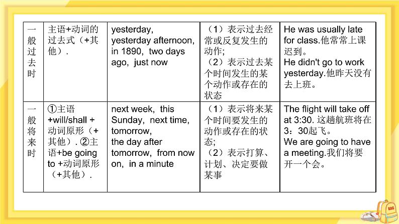 Module 5 Unit 3 Language in use（课件+教案+练习）07