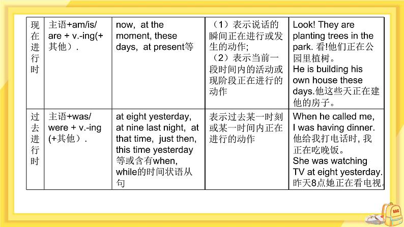 Module 5 Unit 3 Language in use（课件+教案+练习）08