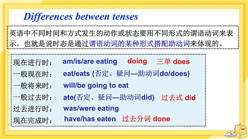Unit 2 Grammar（课件+教案+练习）04