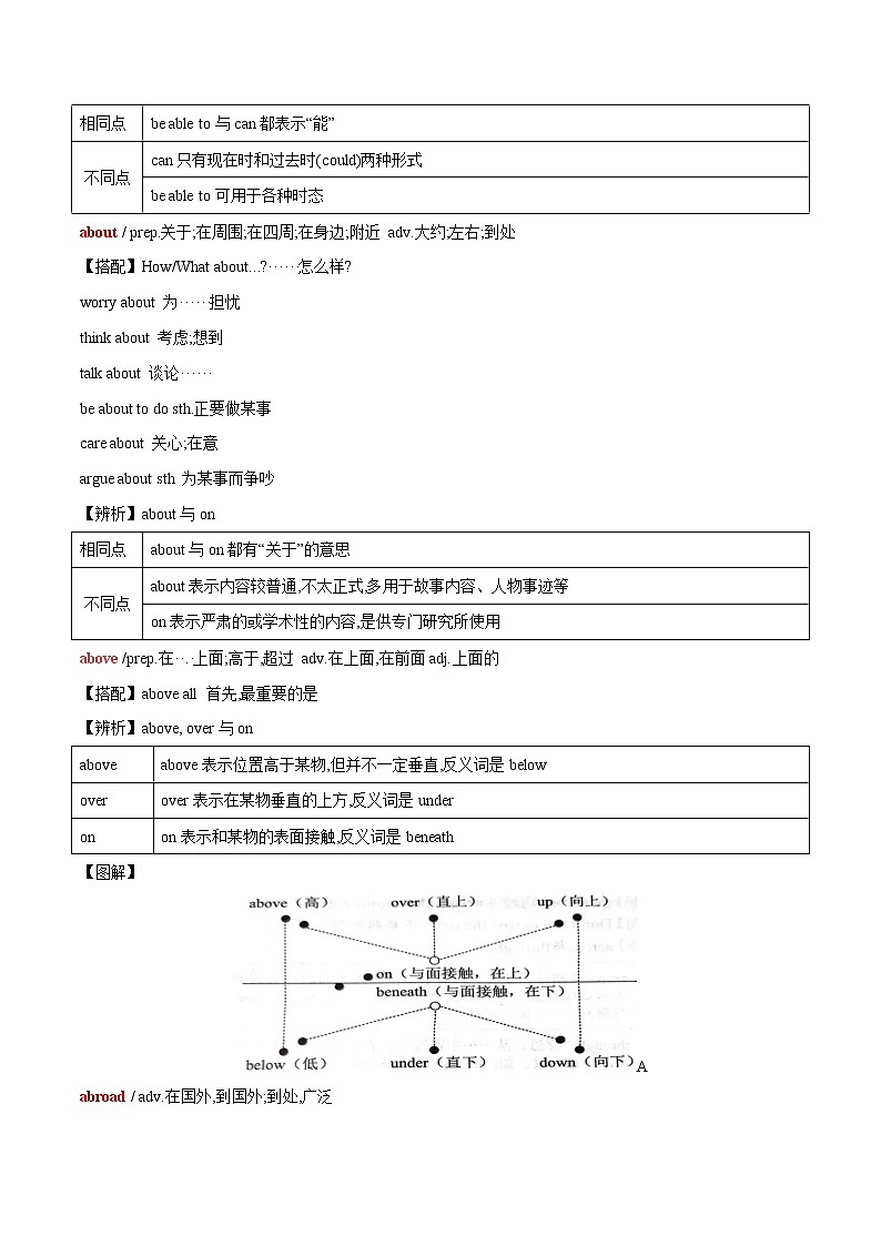 2022-2023中考英语必记单词A字母开头第2页