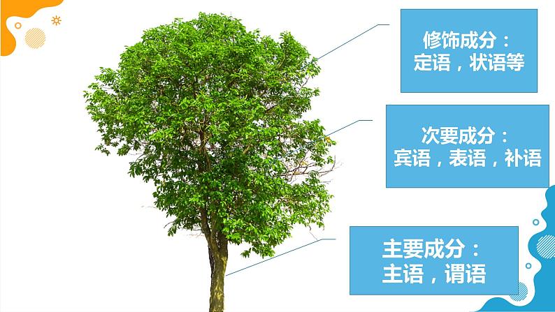 中考专项-5大基本句型课件PPT第2页