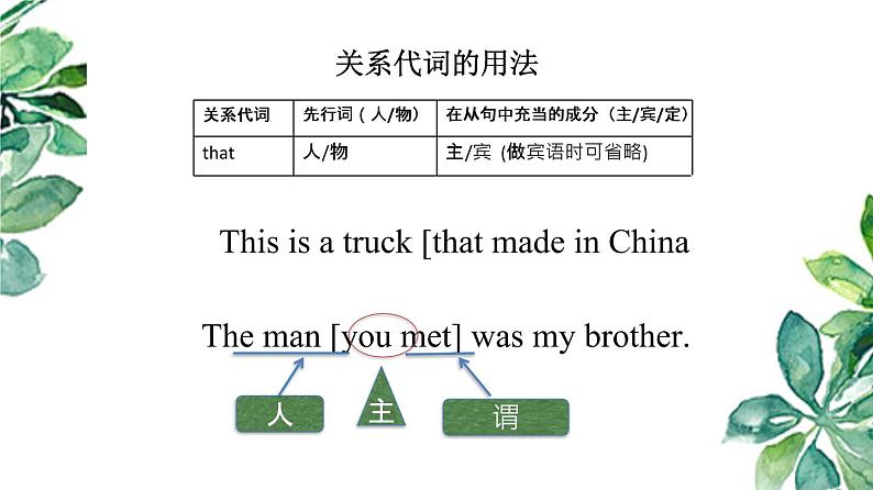 【中考复习】【 定语从句】课件PPT第8页