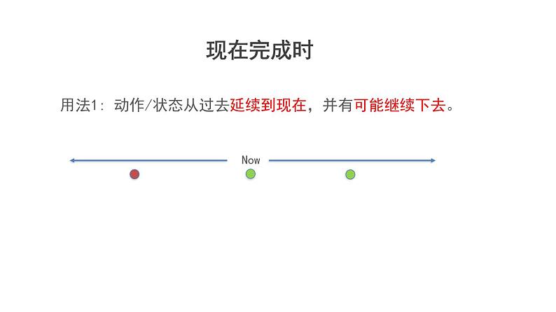 【初中】【现在完成时】课件PPT第5页