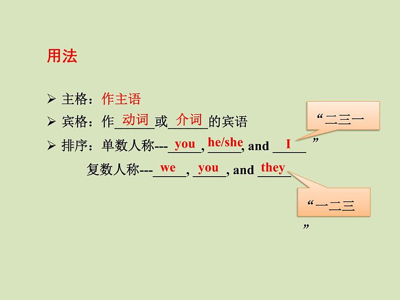 【中考复习】【代词】课件PPT第3页