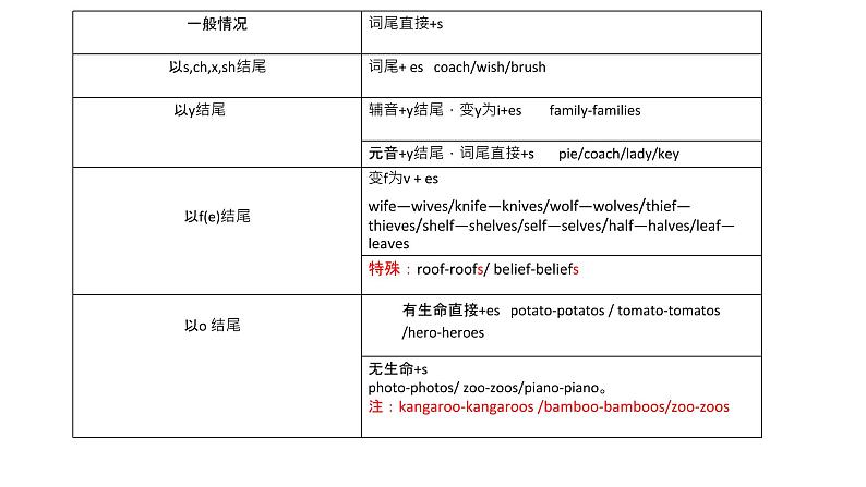 【中考复习专题】【名词】课件PPT第4页