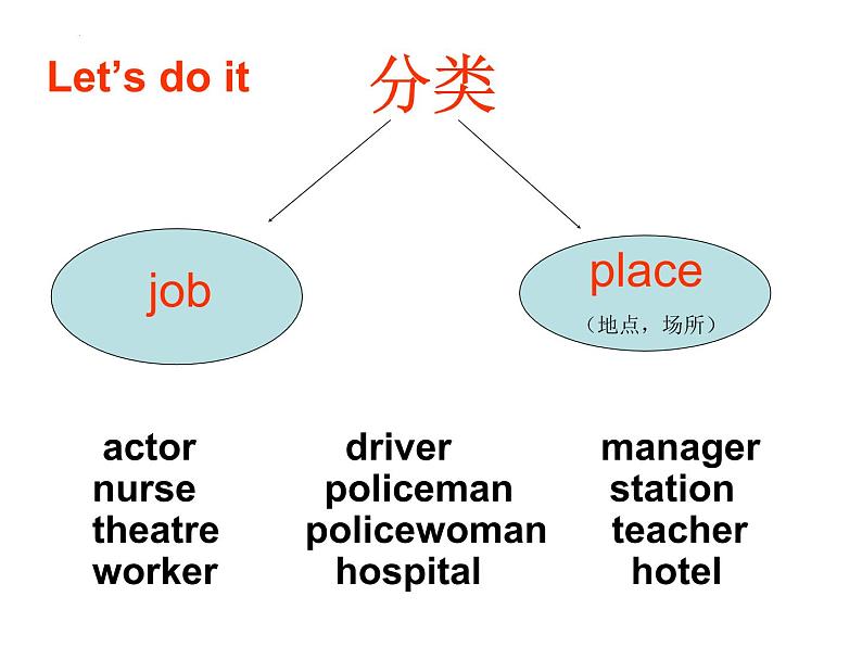 Module 2 Unit 2 These are my parents 课件2022-2023学年外研版英语七年级上册第6页