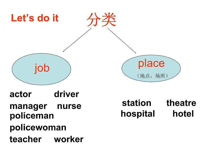 Module 2 Unit 2 These are my parents 课件2022-2023学年外研版英语七年级上册第7页