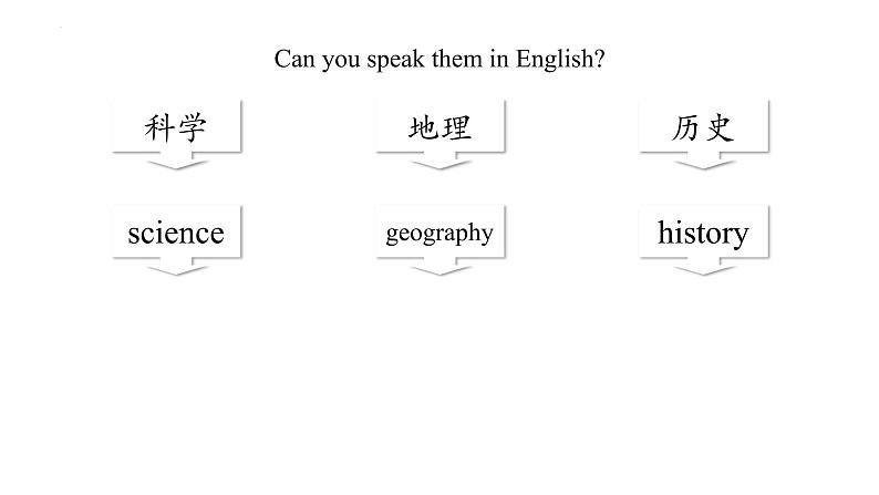 Unit 9 SectionA 2a-2d课件2022-2023学年人教版英语七年级上册第6页