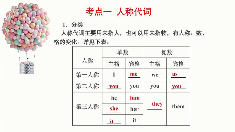 2022年中考英语语法知识点 代词课件第3页