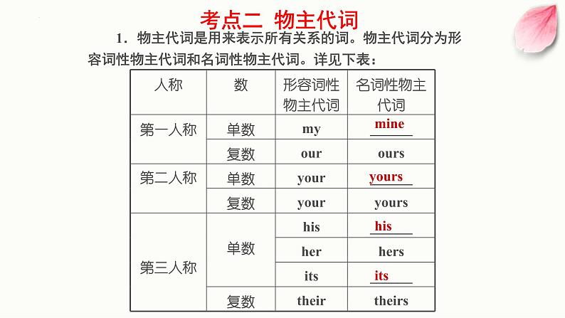 2022年中考英语语法知识点 代词课件第8页