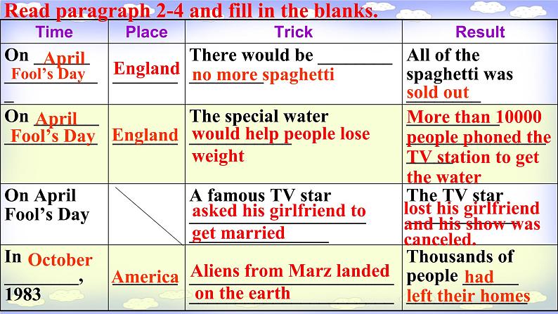 Unit 12 Section B 2a-2e课件第6页