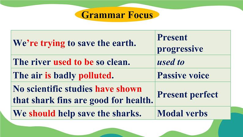 Unit 13  We’re trying to save the earth! Grammar Focus-4c语法课件03