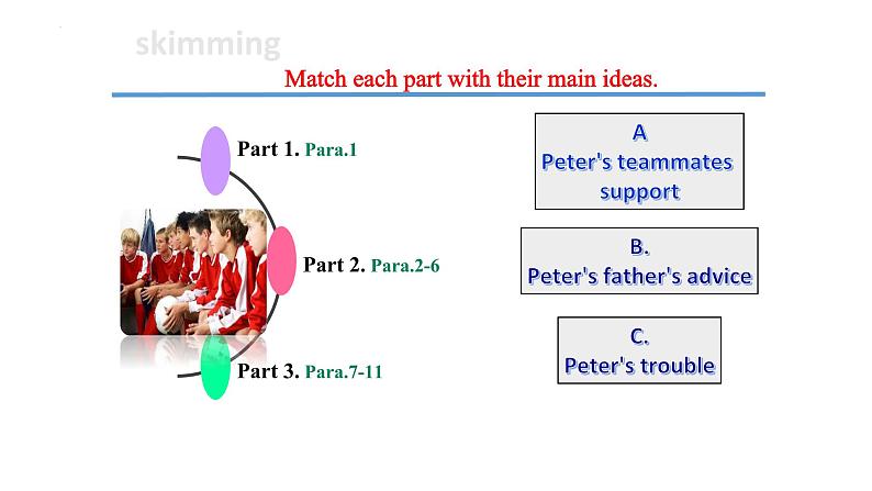 Unit 11 Section B 2a-2e 课件 2022-2023学年人教版英语九年级全册05