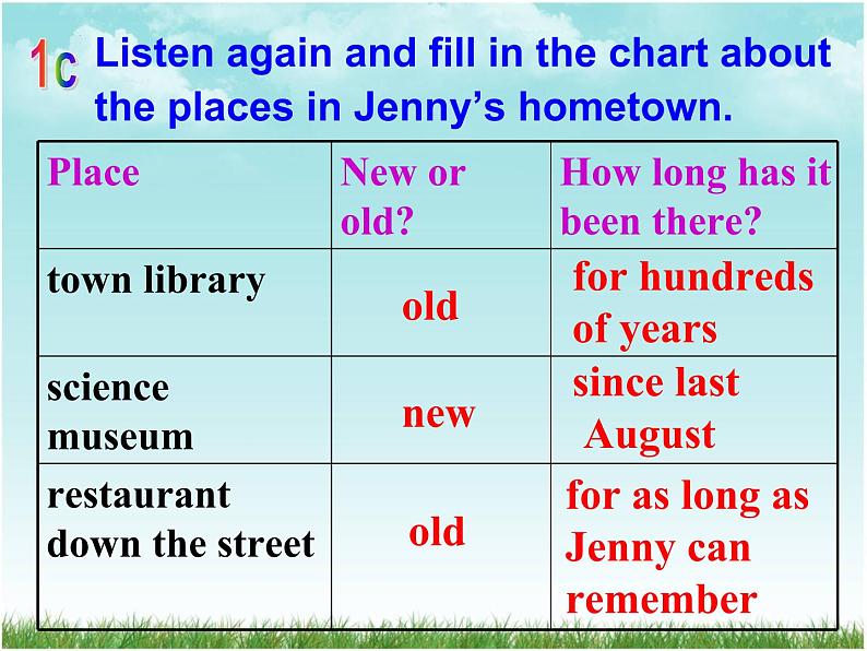 Unit 10 Section A Grammar focus-4c)-sectionB1a-1d课件2022-2023学年人教版英语八年级下册第8页