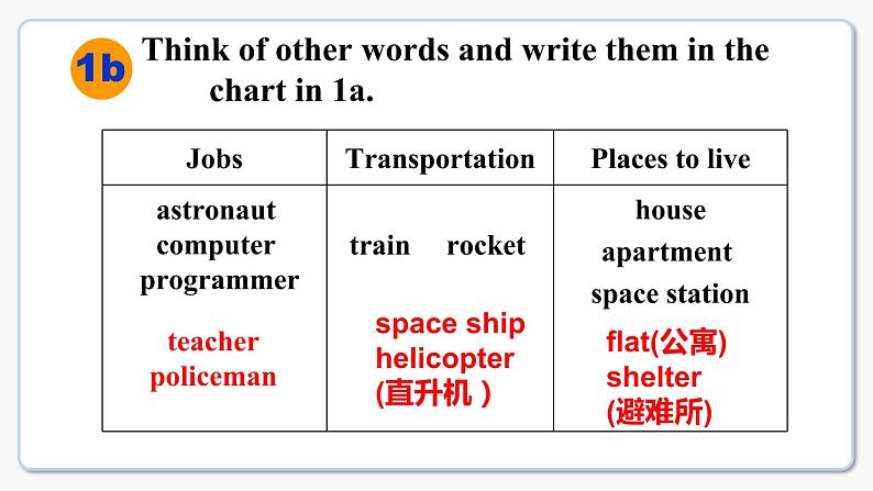 Unit7Section B 1a-1e 课件2022-2023学年人教版英语八年级上册07