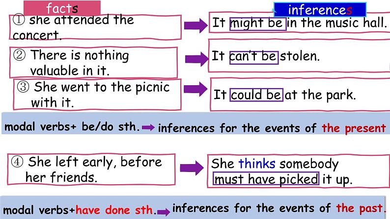 Unit8 SectionA Grammar Focus-3c 课件2022-2023学年人教版英语九年级全册第8页