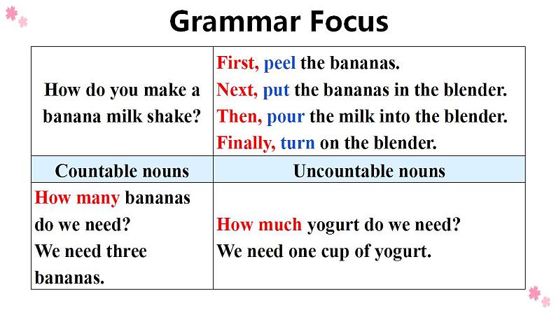 Unit 8 SectionA Grammar Focus-3c 课件 2022-2023学年人教版英语八年级上册第4页