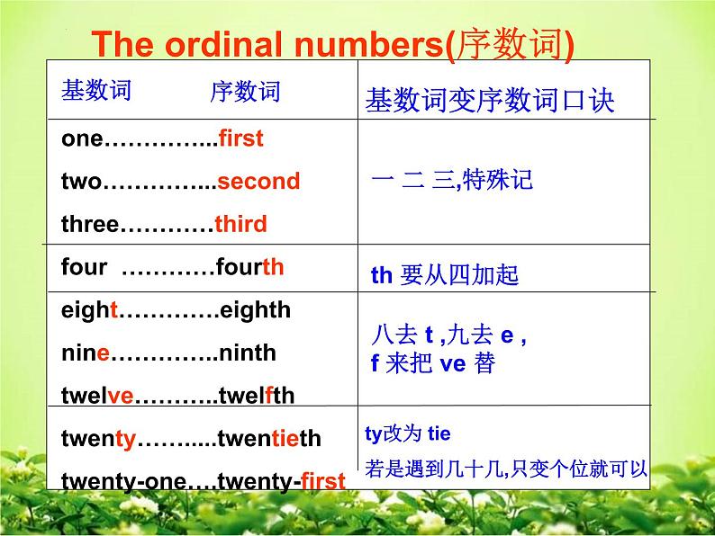 Unit8 Section A 2a-2e 课件  2022-2023学年人教版英语七年级上册04