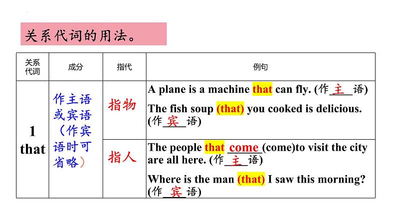 Unit 9 Section A Grammar Focus-4c 课件 2022-2023学年人教版九年级英语全册第6页