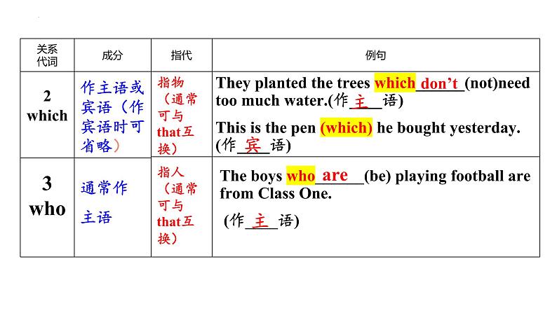 Unit 9 Section A Grammar Focus-4c 课件 2022-2023学年人教版九年级英语全册第7页