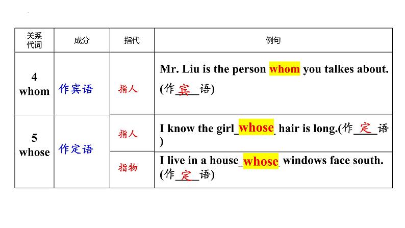 Unit 9 Section A Grammar Focus-4c 课件 2022-2023学年人教版九年级英语全册第8页